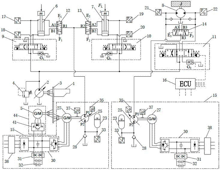 Multi-actuator system for electrohydraulic compound control of backpressure and power oil