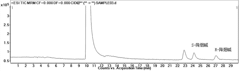 Method of measuring content of nornicotine enantiomer in cigarette cut tobacco through bonded phase chromatography-tandem mass spectrometry