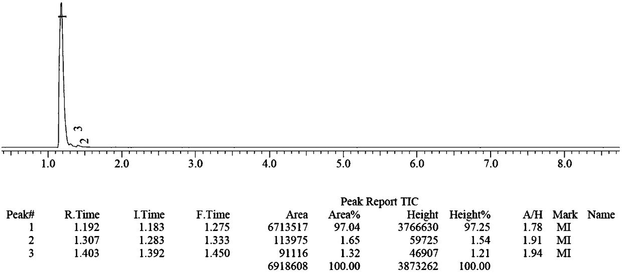 Method for preparing hydrogen silane by using calcium hydride to conduct reduction on chlorosilane