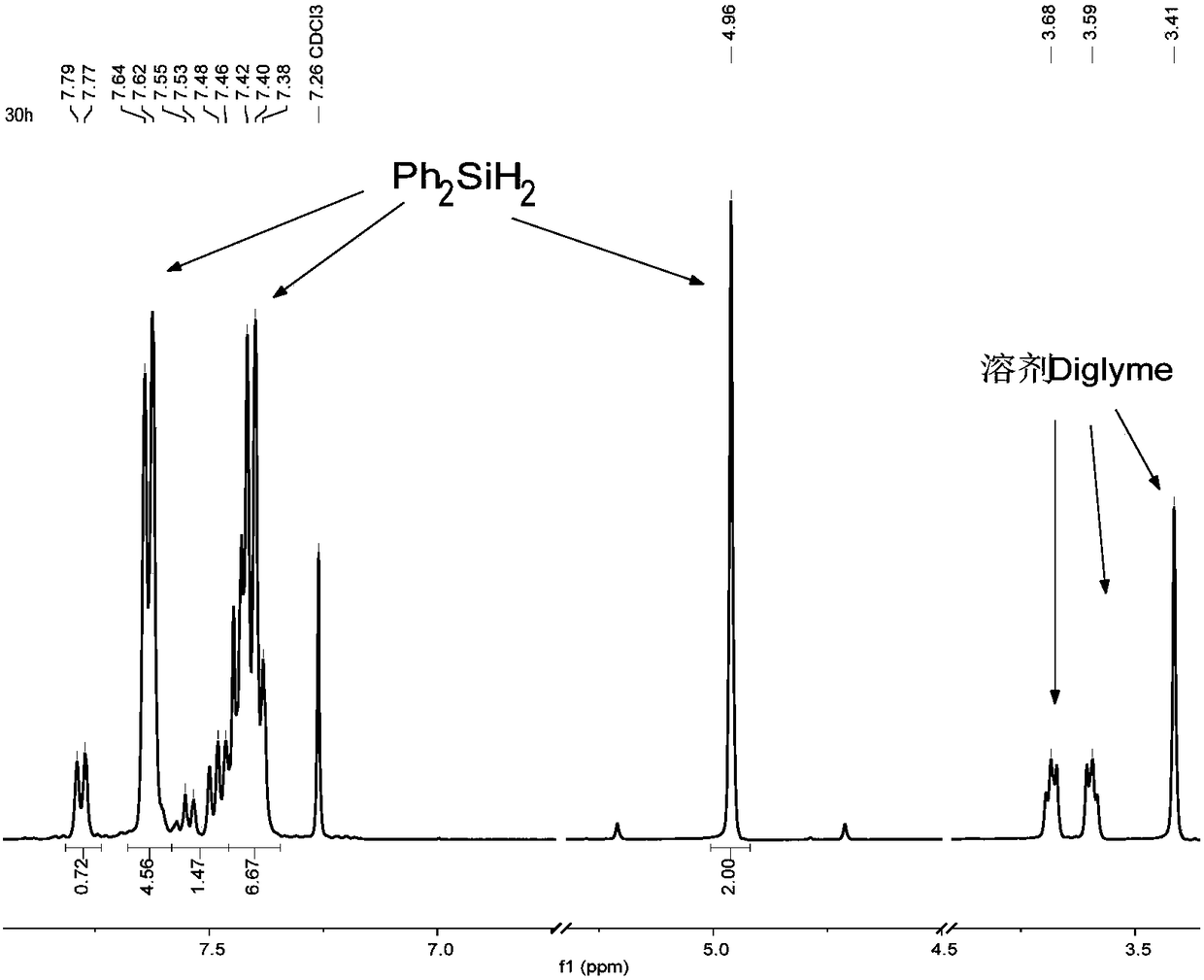 Method for preparing hydrogen silane by using calcium hydride to conduct reduction on chlorosilane