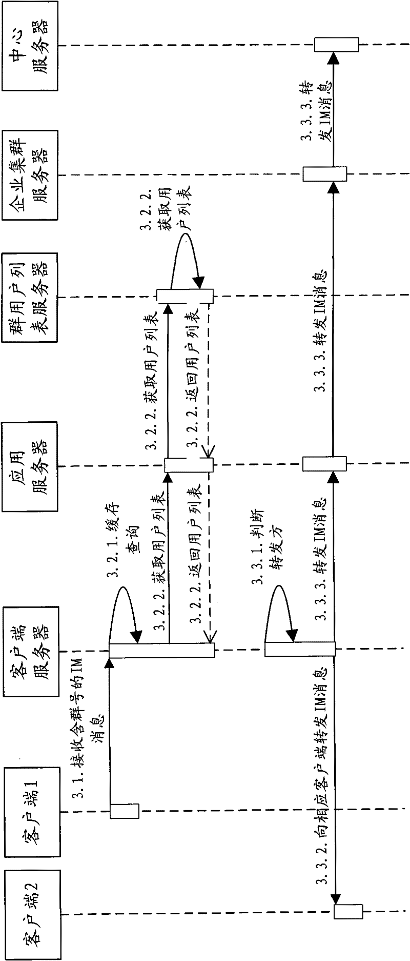 Internet enterprise group communication device and internet enterprise group communication method