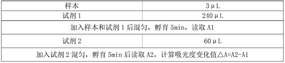 Antithrombin III determination kit