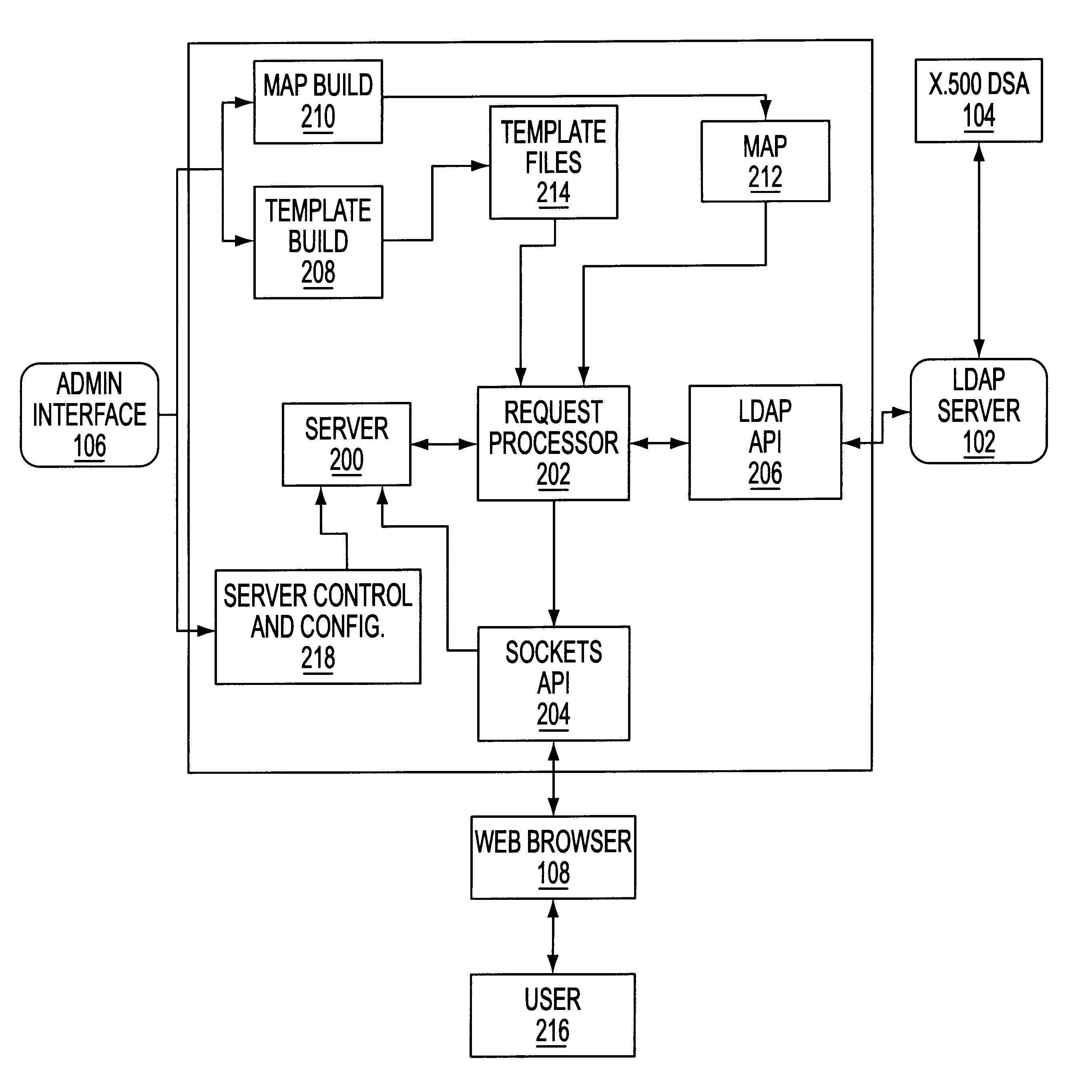 Web interface and method for displaying directory information