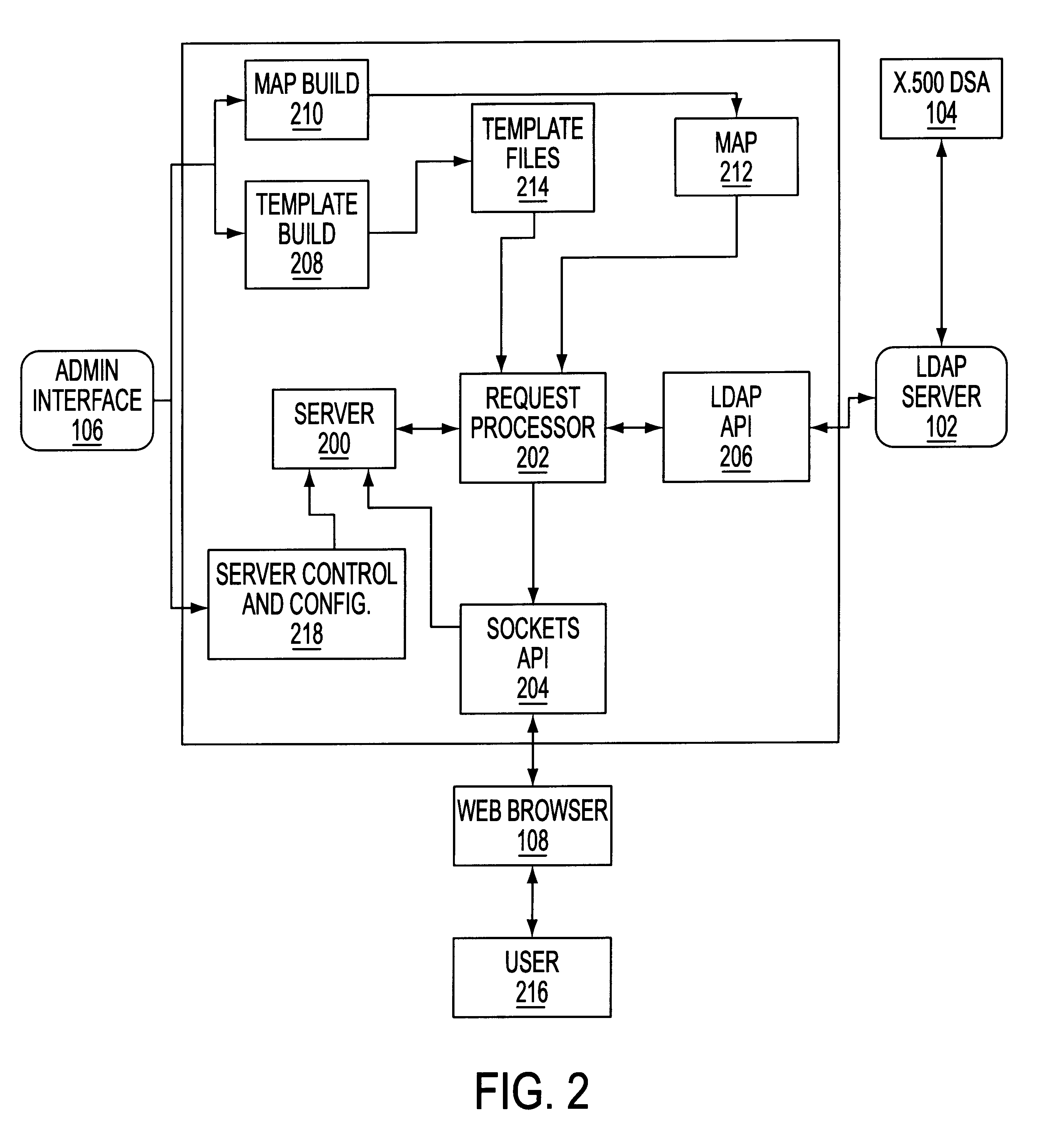 Web interface and method for displaying directory information