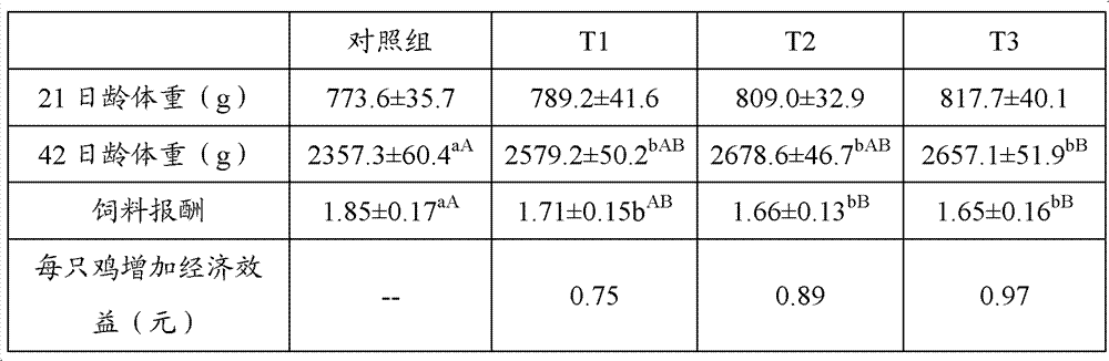 Biologic emulsifier for livestock feed