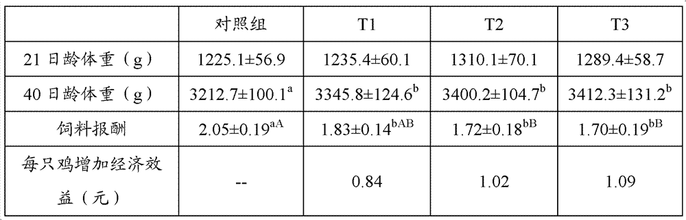 Biologic emulsifier for livestock feed