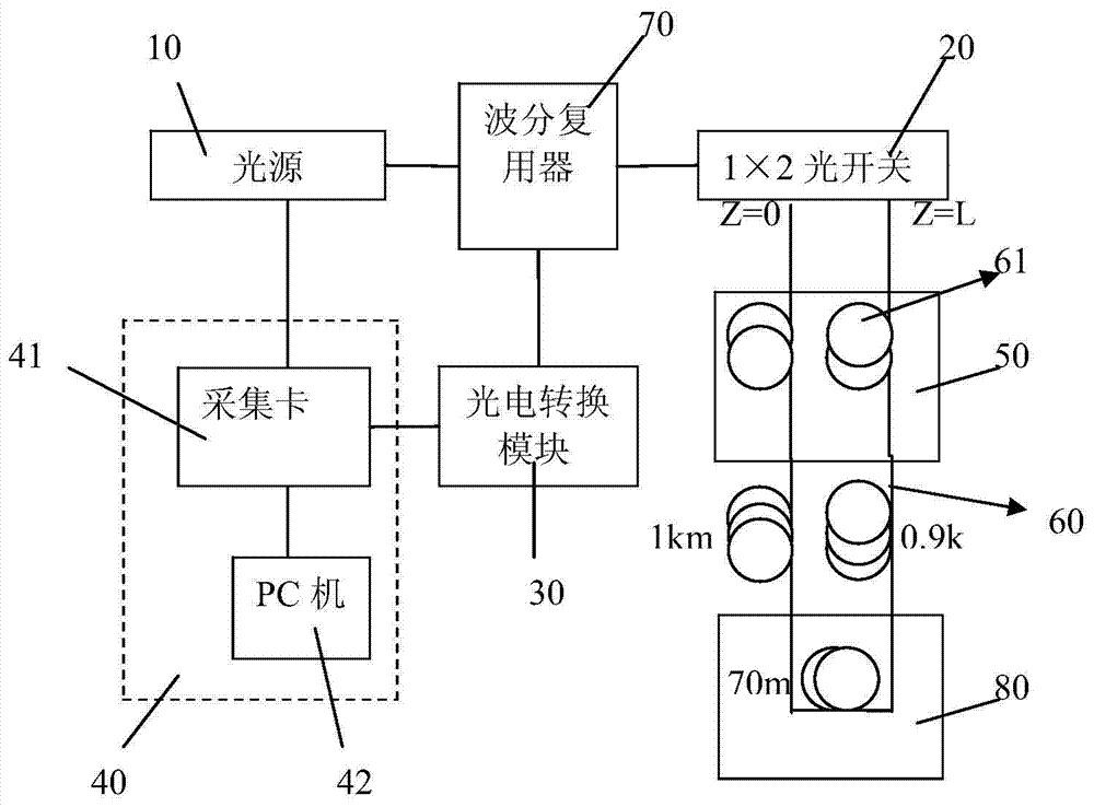 A Raman sensing temperature measurement system and method for double-ended injection ring structure