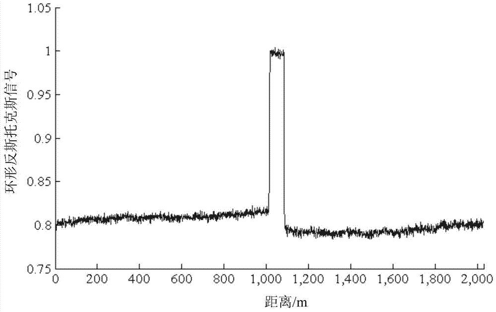 A Raman sensing temperature measurement system and method for double-ended injection ring structure