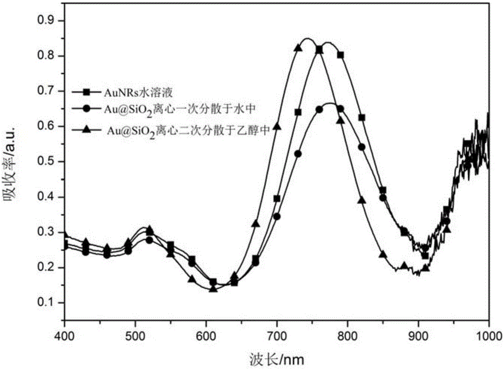 High-capacity long-service life novel optical disk and preparation method thereof