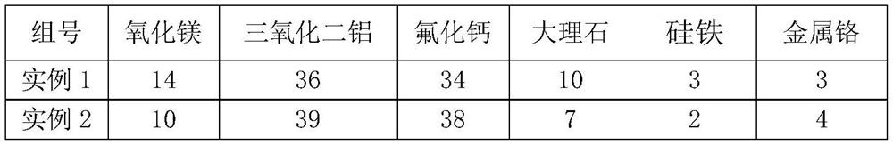 E316h type stainless steel submerged arc welding welding material for fast neutron reactor equipment manufacturing and preparation method thereof