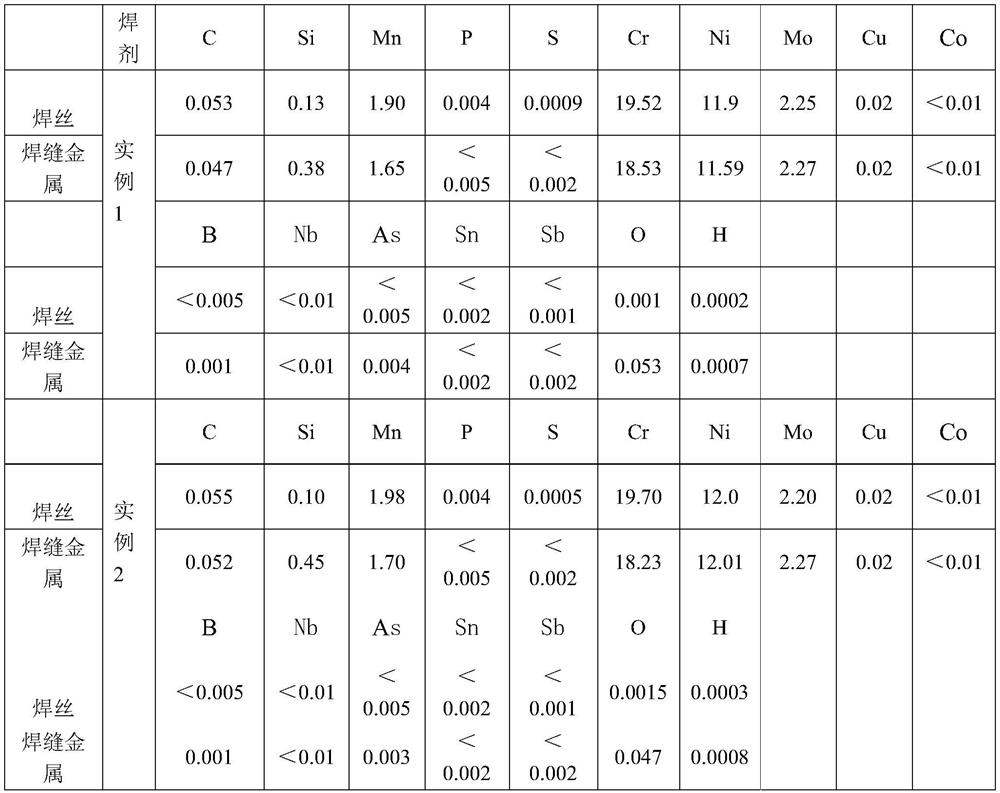 E316h type stainless steel submerged arc welding welding material for fast neutron reactor equipment manufacturing and preparation method thereof