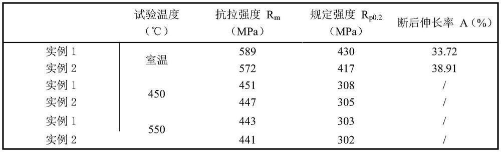 E316h type stainless steel submerged arc welding welding material for fast neutron reactor equipment manufacturing and preparation method thereof