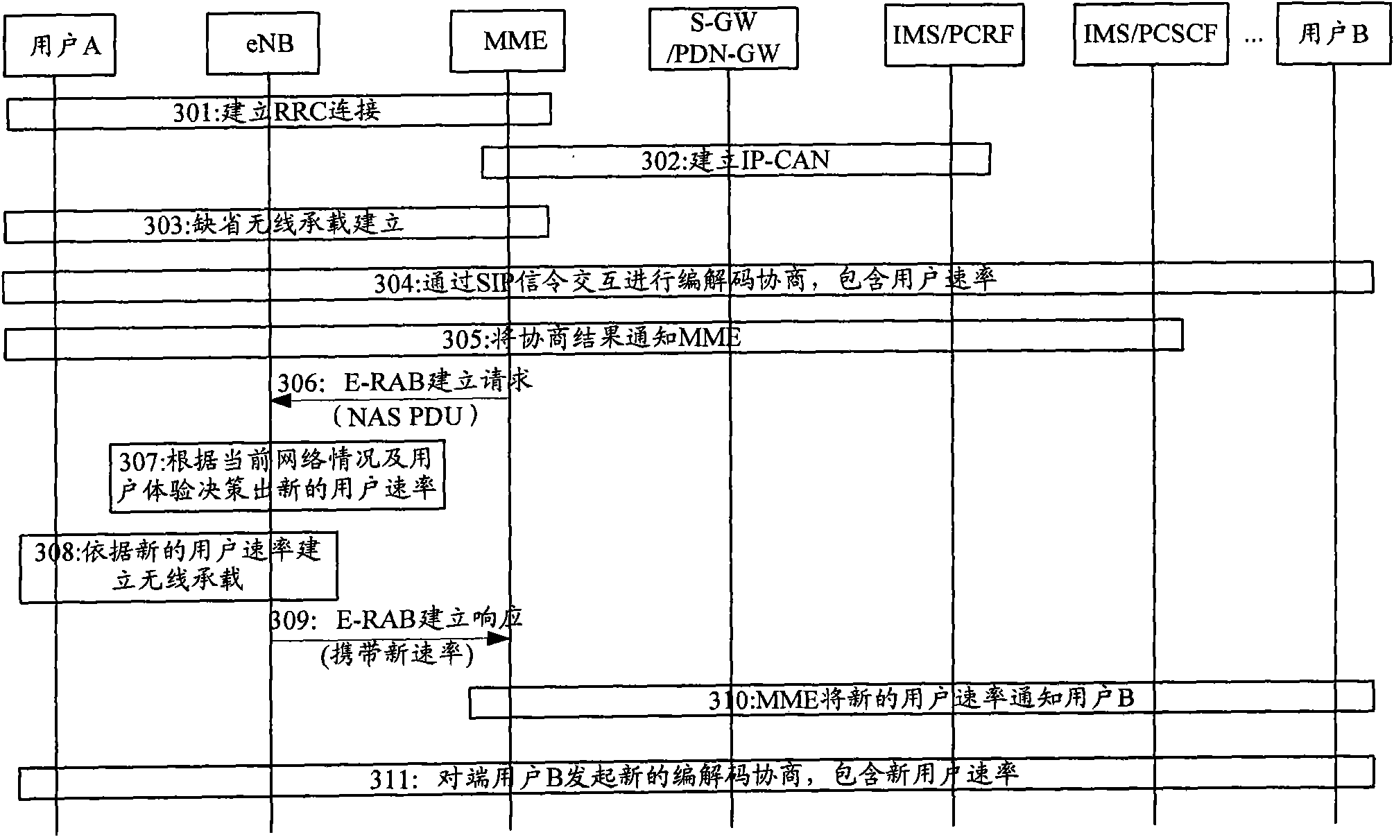 Method and system for voice and video user rate consultation