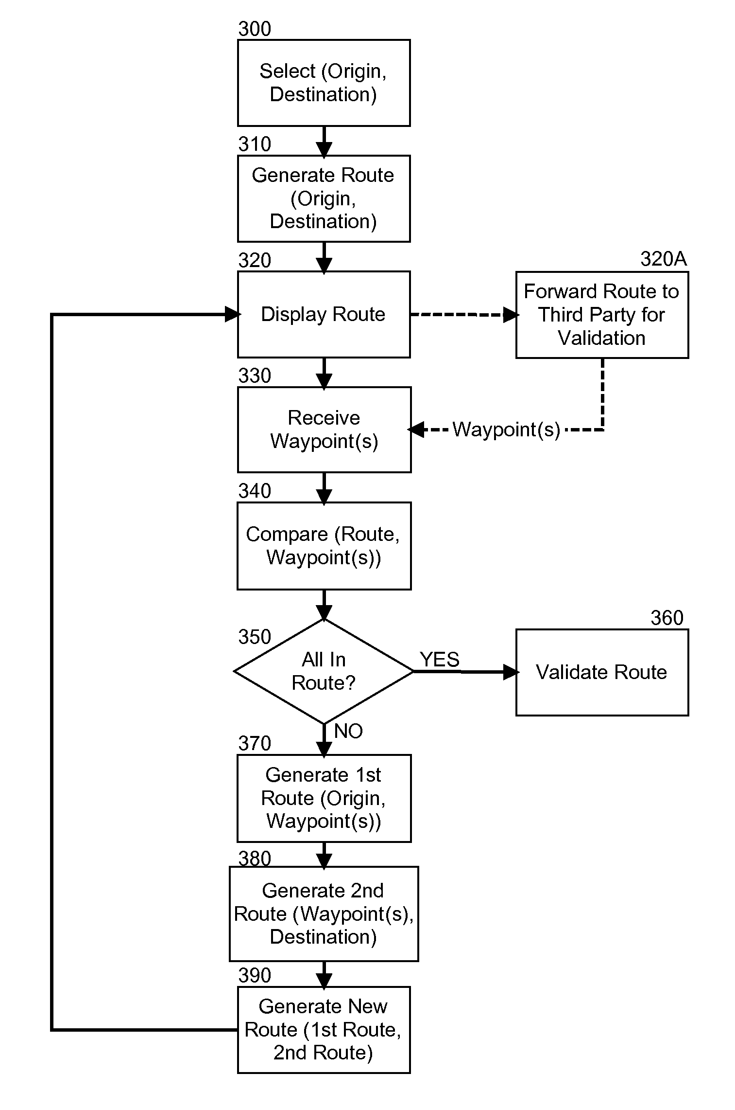 Verification of a generated route in computer assisted navigation