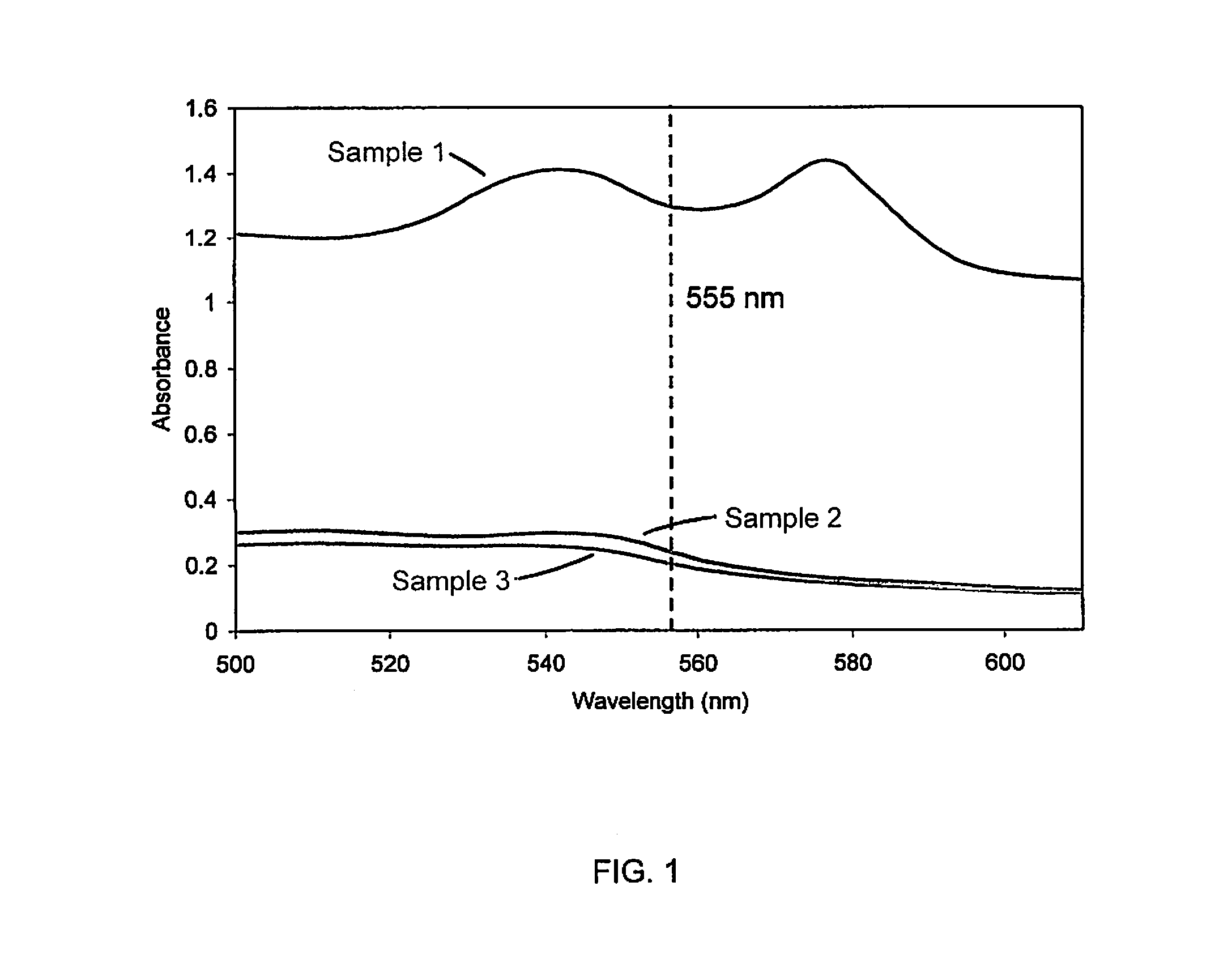 Method of using ligand-free lysing agent in hemoglobin analysis