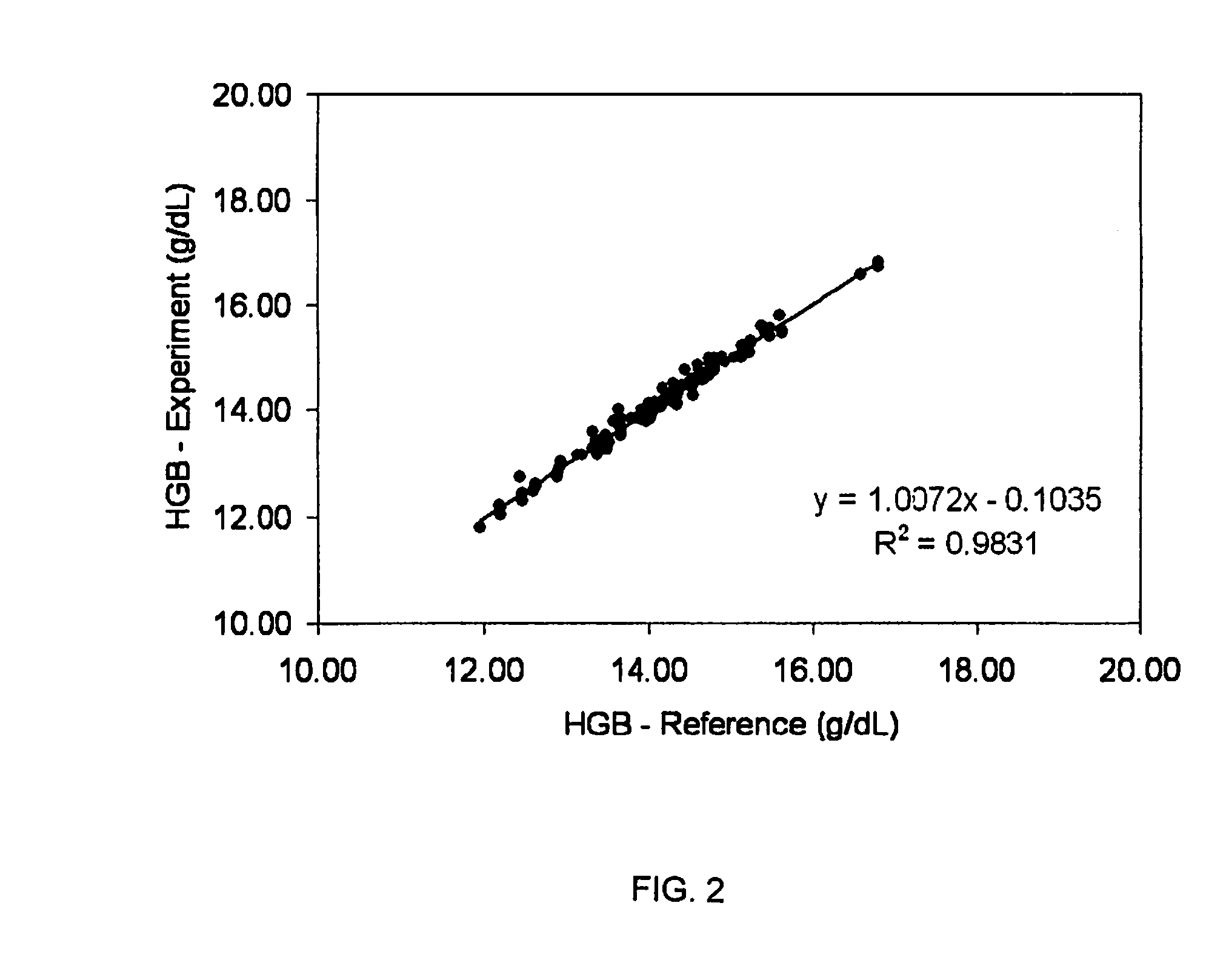 Method of using ligand-free lysing agent in hemoglobin analysis