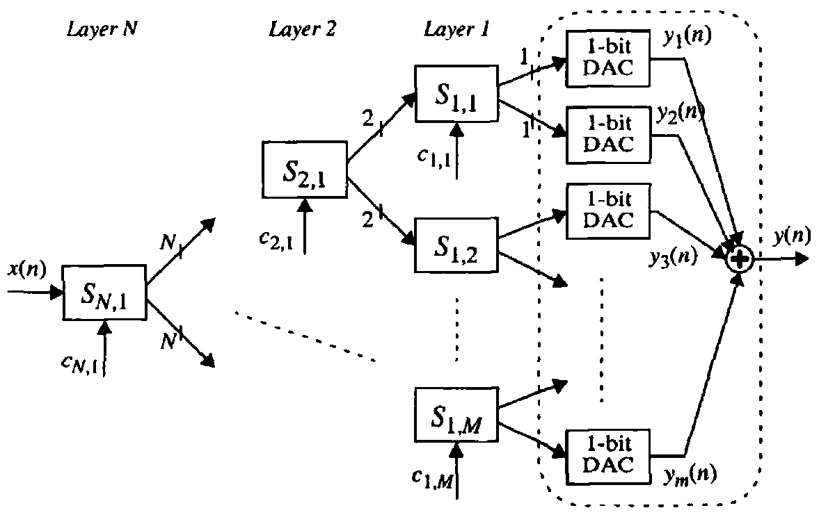 Dynamic element matching circuit and method applied to digital-to-analog converter