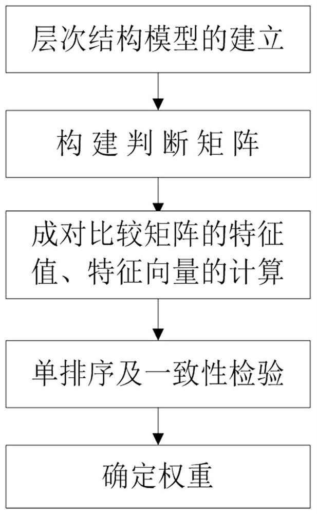 Ultrasonic rolling extrusion 42CrMo bearing ring surface layer performance optimization method based on Taguchi algorithm