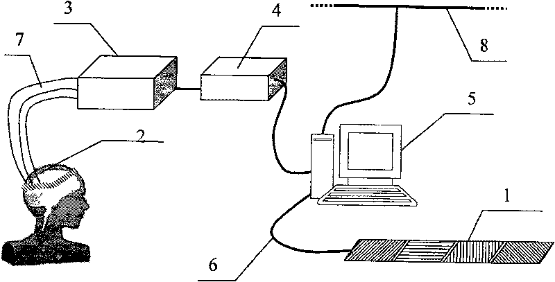 Calling device based on brain electric information detection