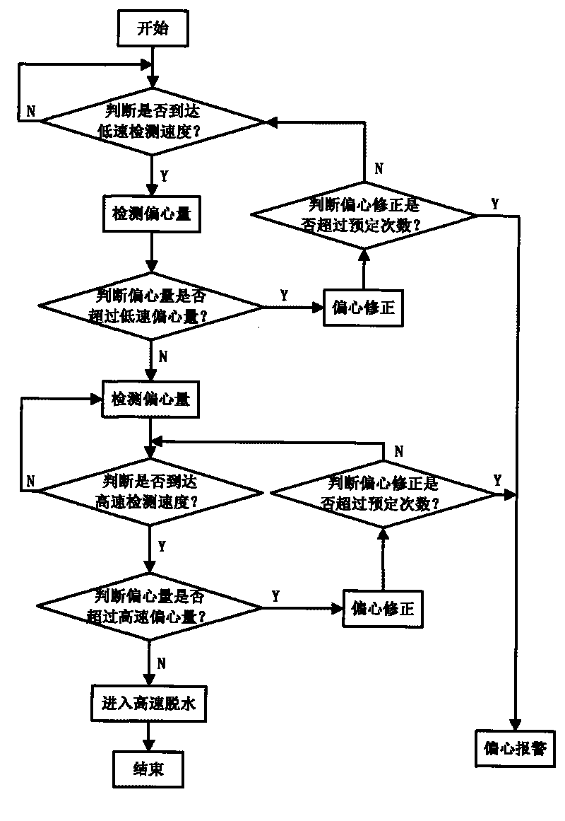 Method for detecting dehydration imbalance of inclined drum washing machine