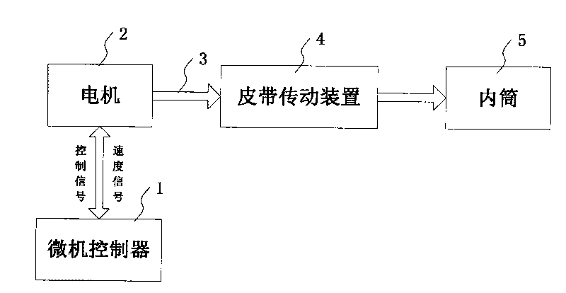 Method for detecting dehydration imbalance of inclined drum washing machine