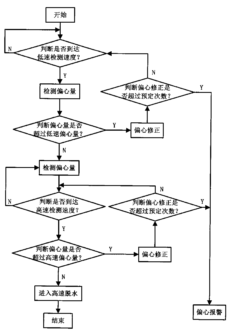 Method for detecting dehydration imbalance of inclined drum washing machine