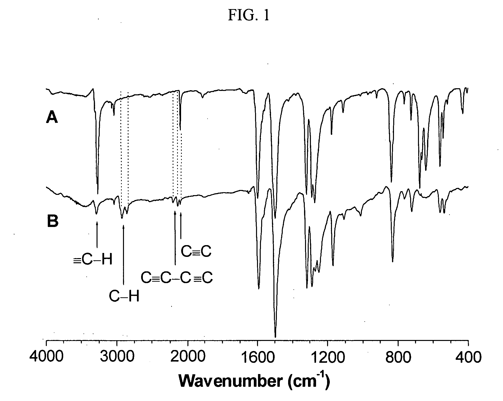 Hyber-branched diacetylene polymers and their use in ceramics, photonic devices and coating films