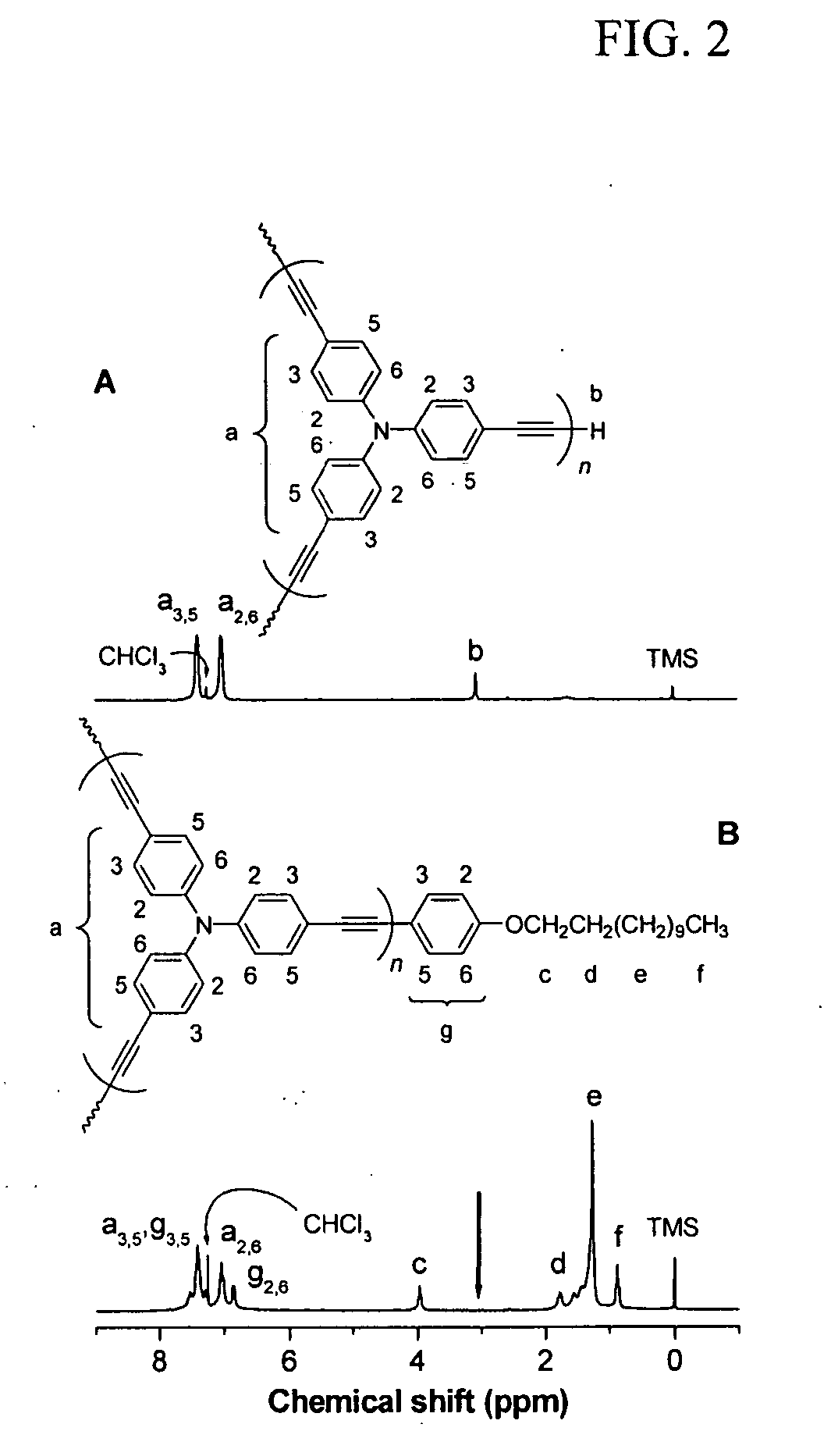 Hyber-branched diacetylene polymers and their use in ceramics, photonic devices and coating films