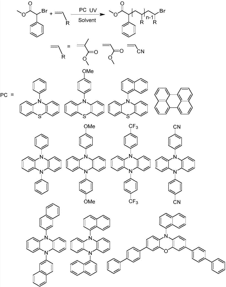 Method for preparing polymer by micro-scale photo-induced organic catalysis