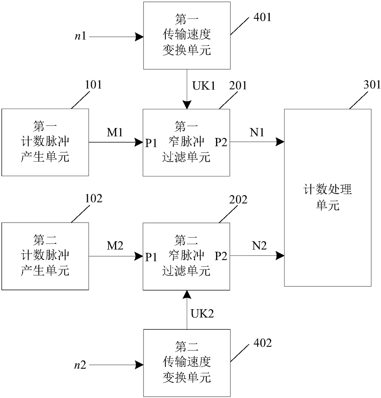 Automatic steel counting device for bar production line