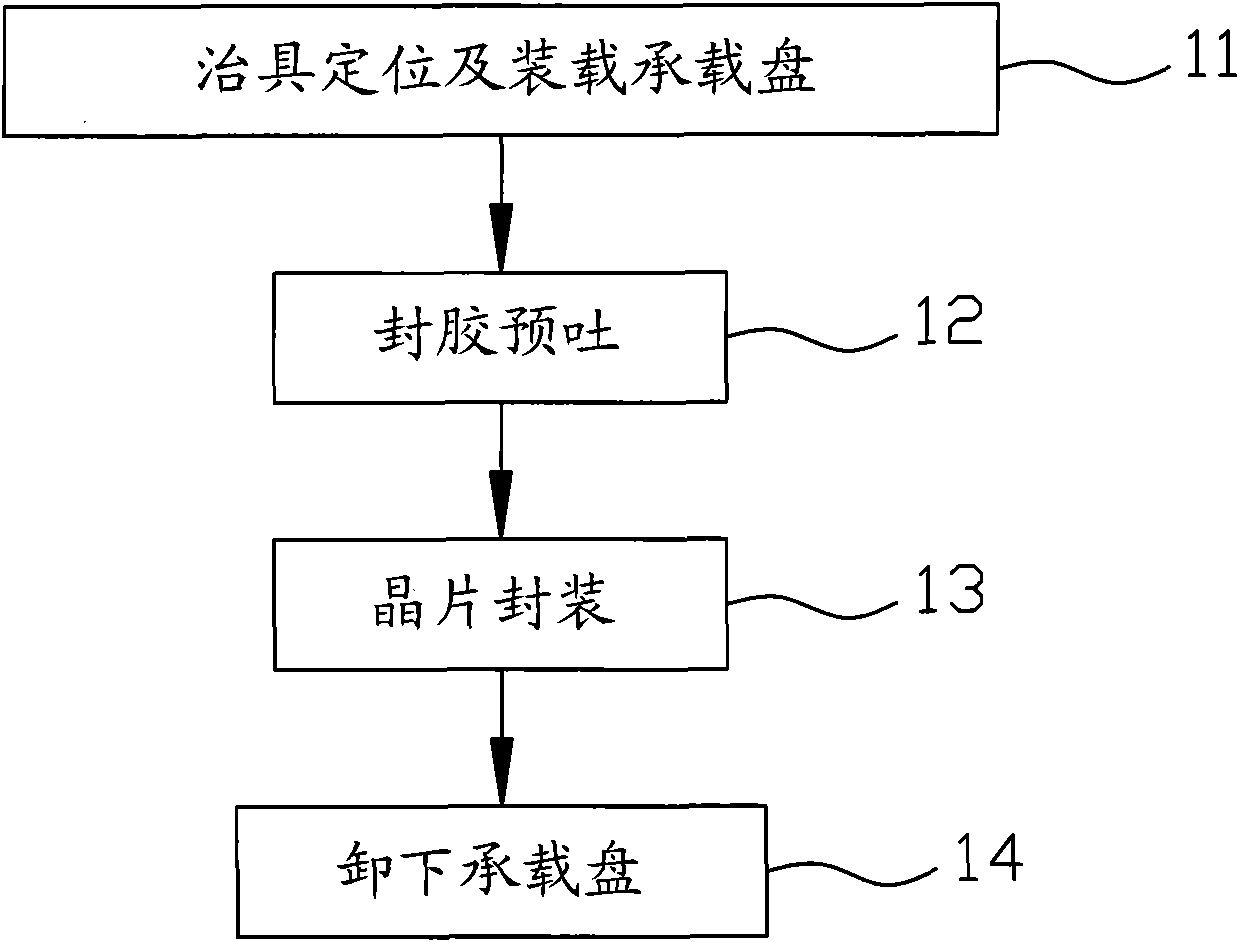 Light-emitting diode encapsulation method and jig