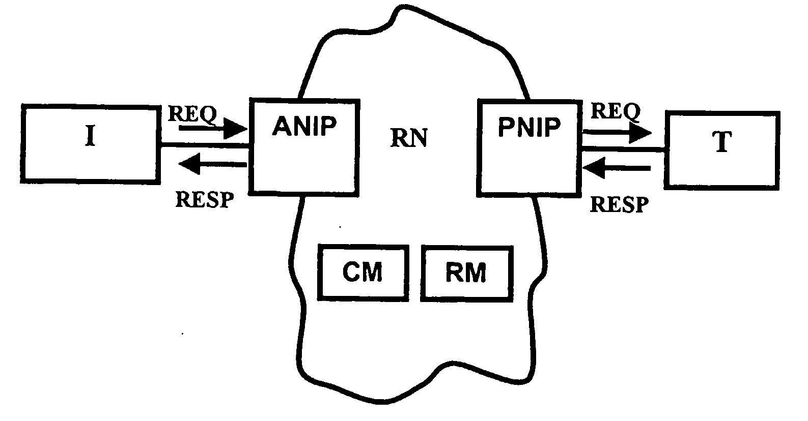 Integrated circuit and method for establishing transactions