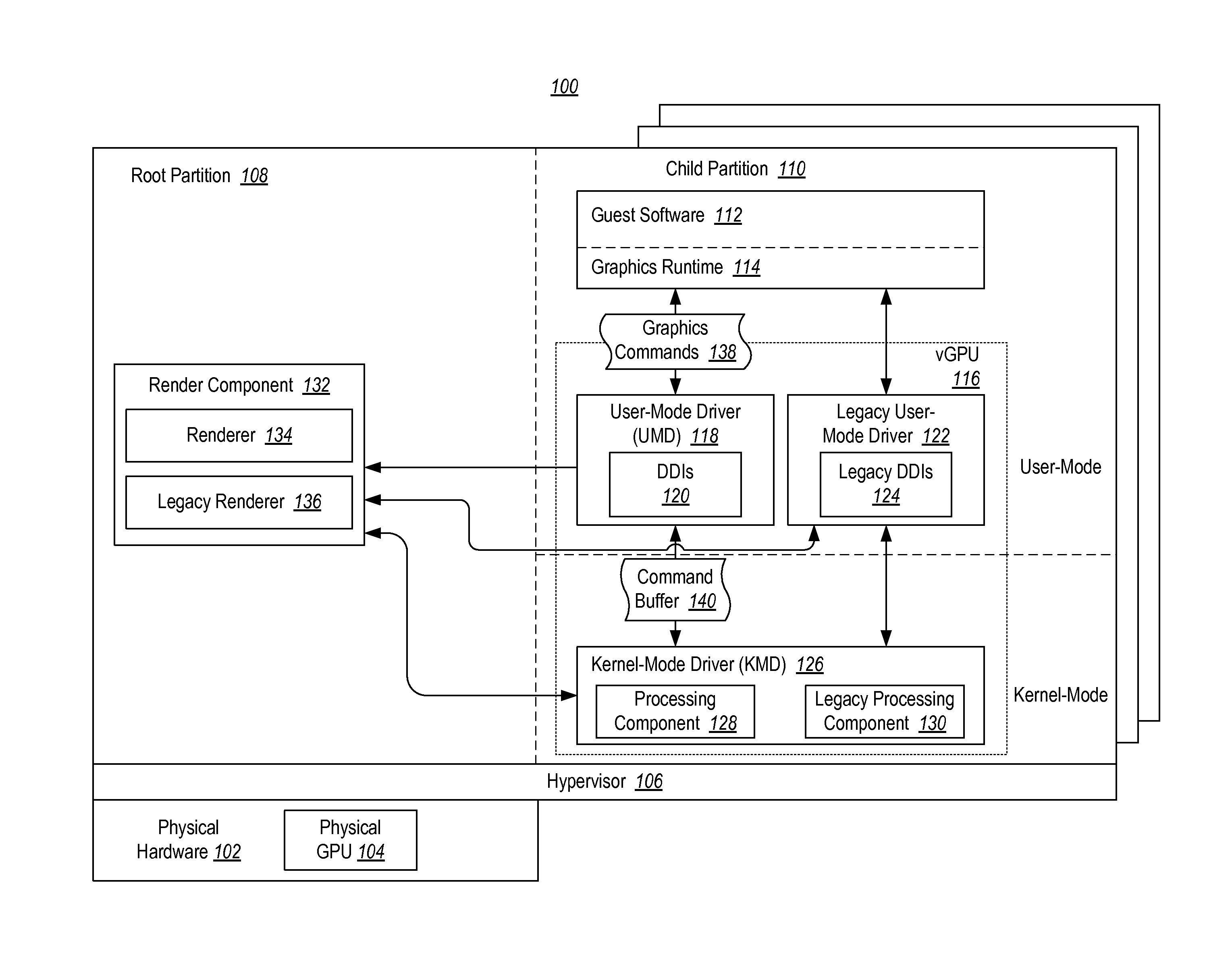 Para-virtualized domain, hull, and geometry shaders