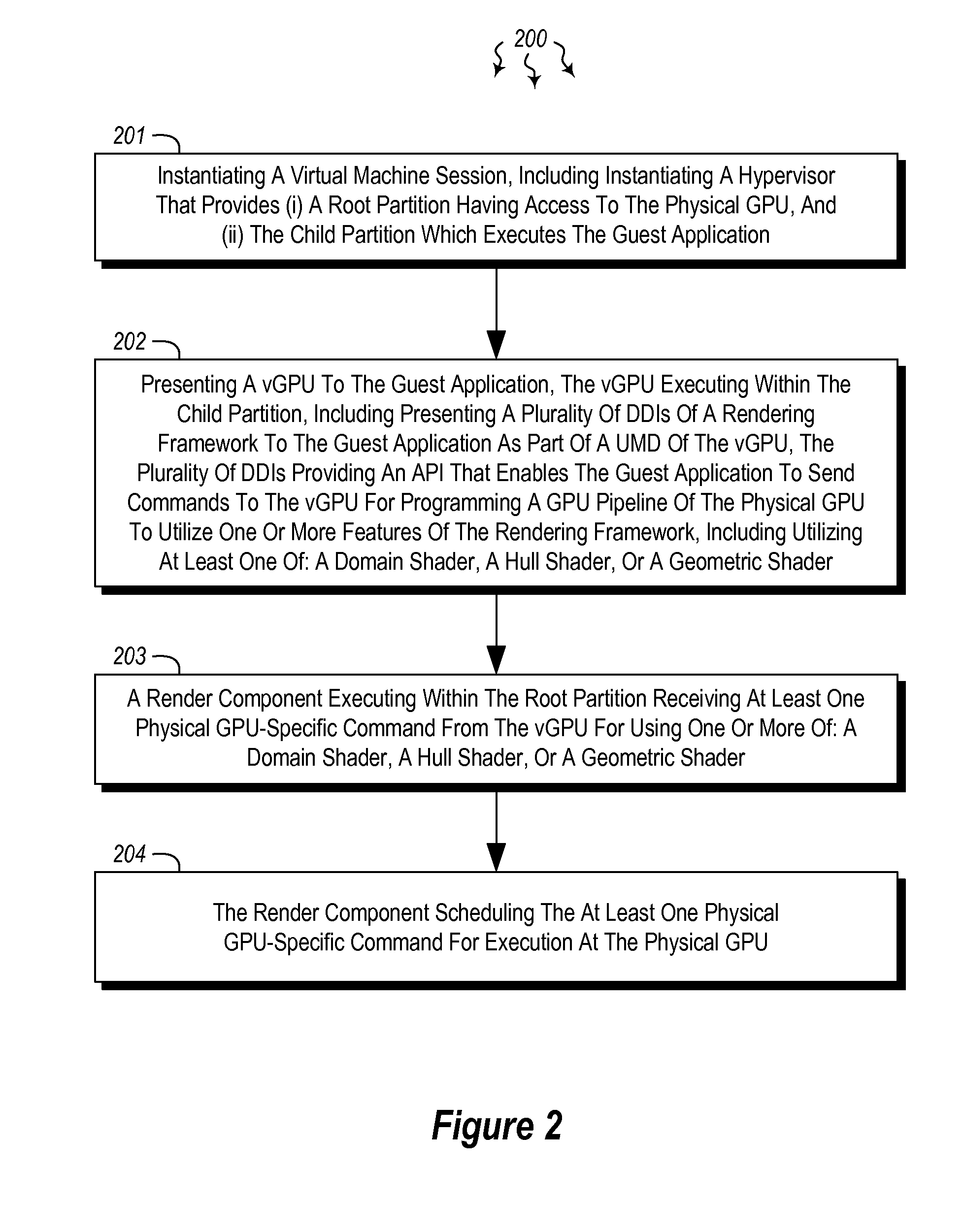 Para-virtualized domain, hull, and geometry shaders