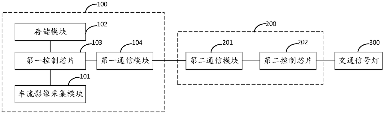 Traffic signal lamp control device, system and method