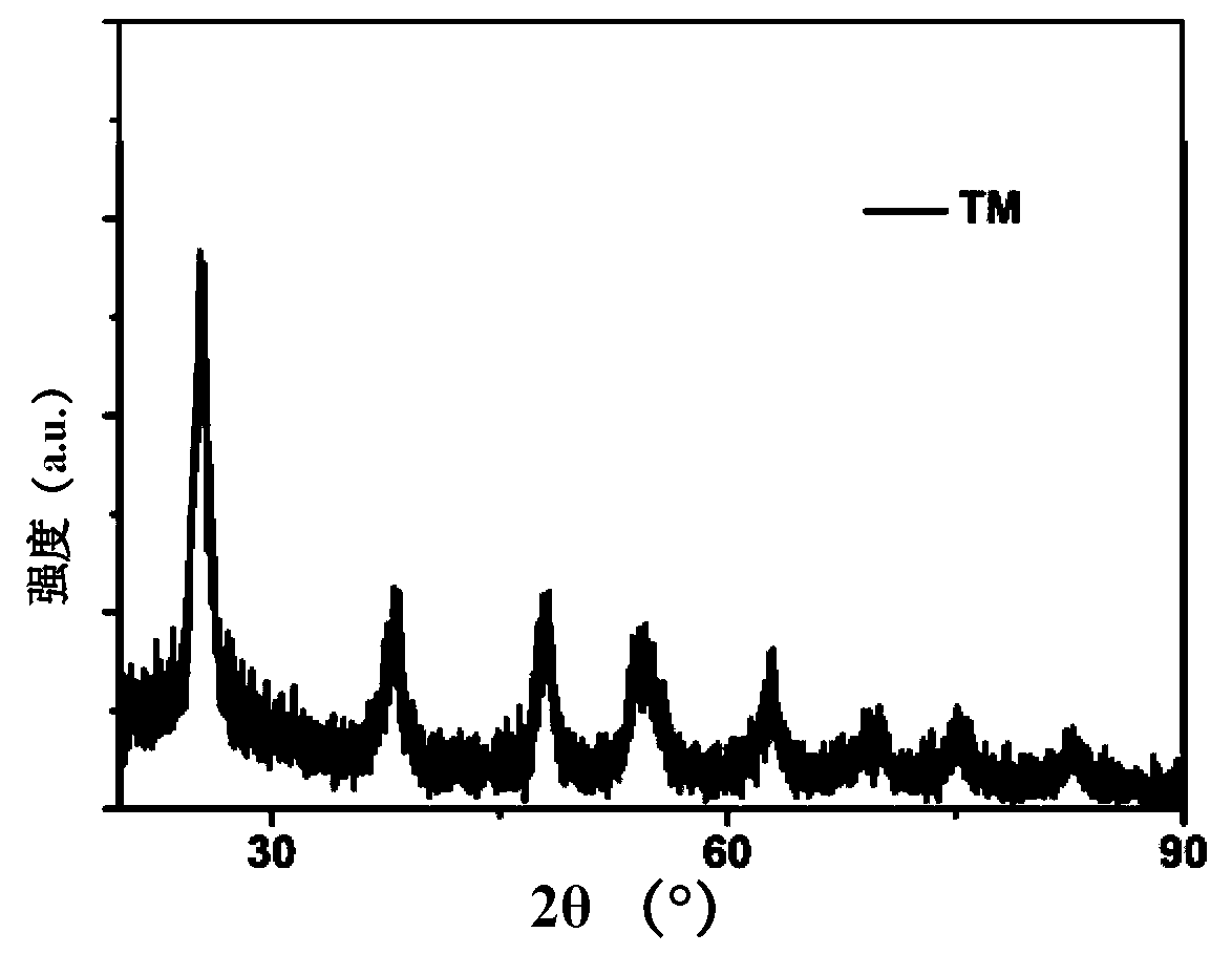 A kind of photochromic composite nano-powder and its preparation method and application