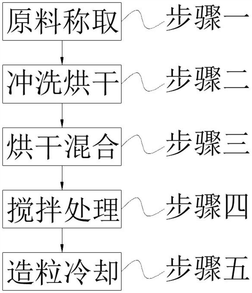 Additive-free livestock and poultry feed and processing method thereof