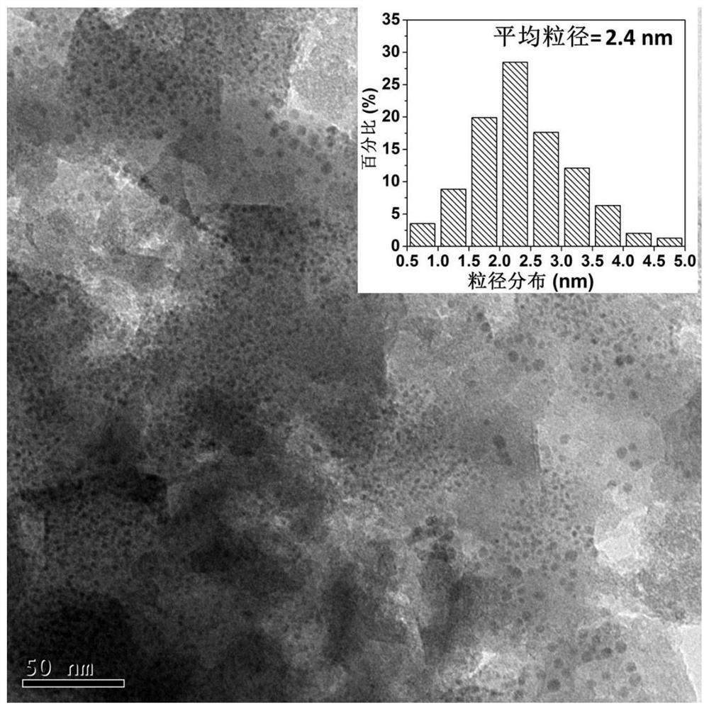 A metal-organic framework-based copper-silicon catalyst and its preparation and application