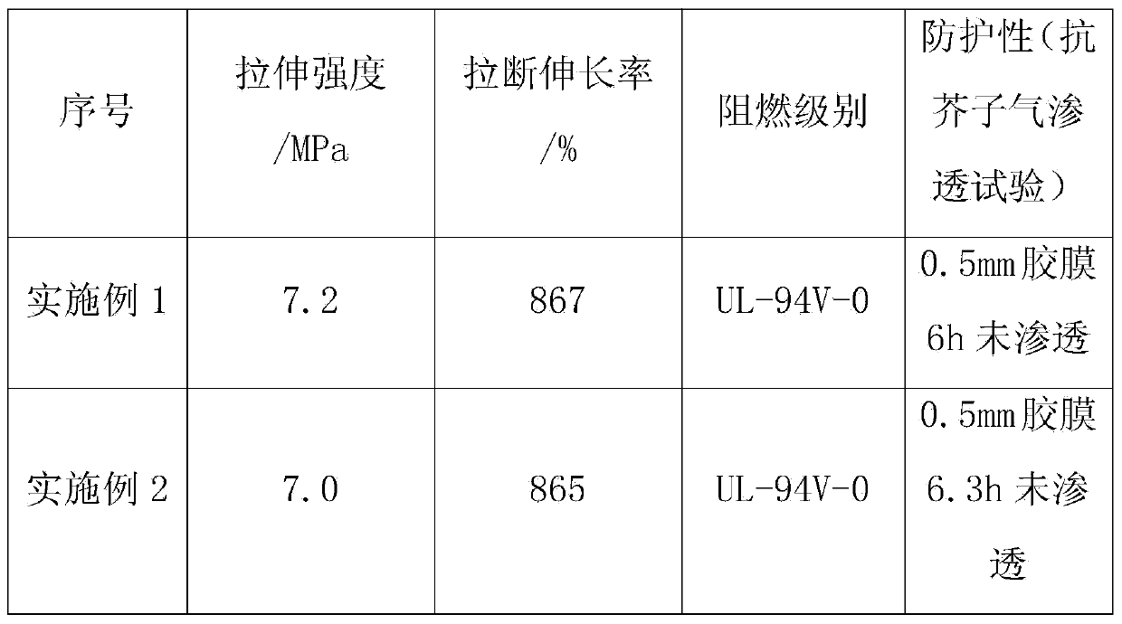 Flame-retardant brominated butyl rubber material and preparation method thereof