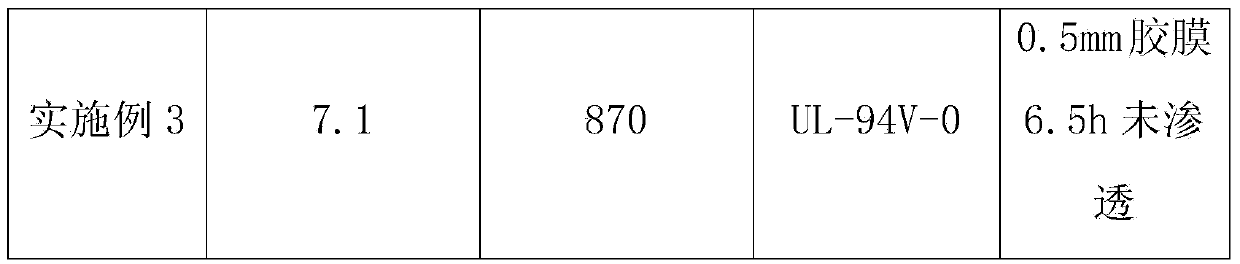 Flame-retardant brominated butyl rubber material and preparation method thereof