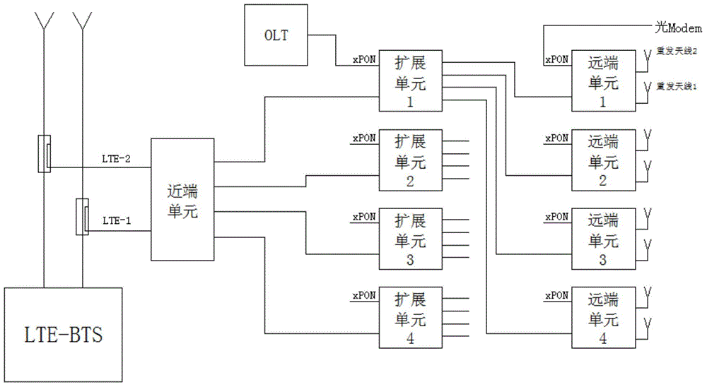 Remote home-entry covering method for LTE dual-channel digital optical fiber