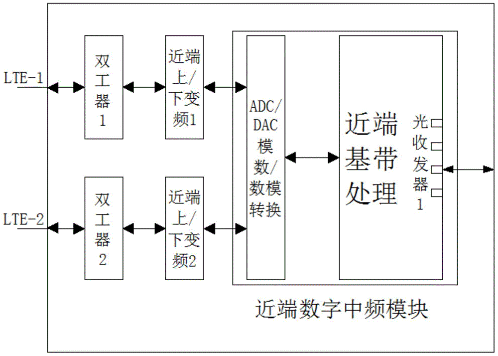 Remote home-entry covering method for LTE dual-channel digital optical fiber