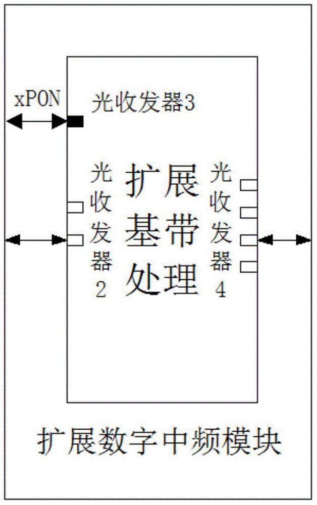 Remote home-entry covering method for LTE dual-channel digital optical fiber