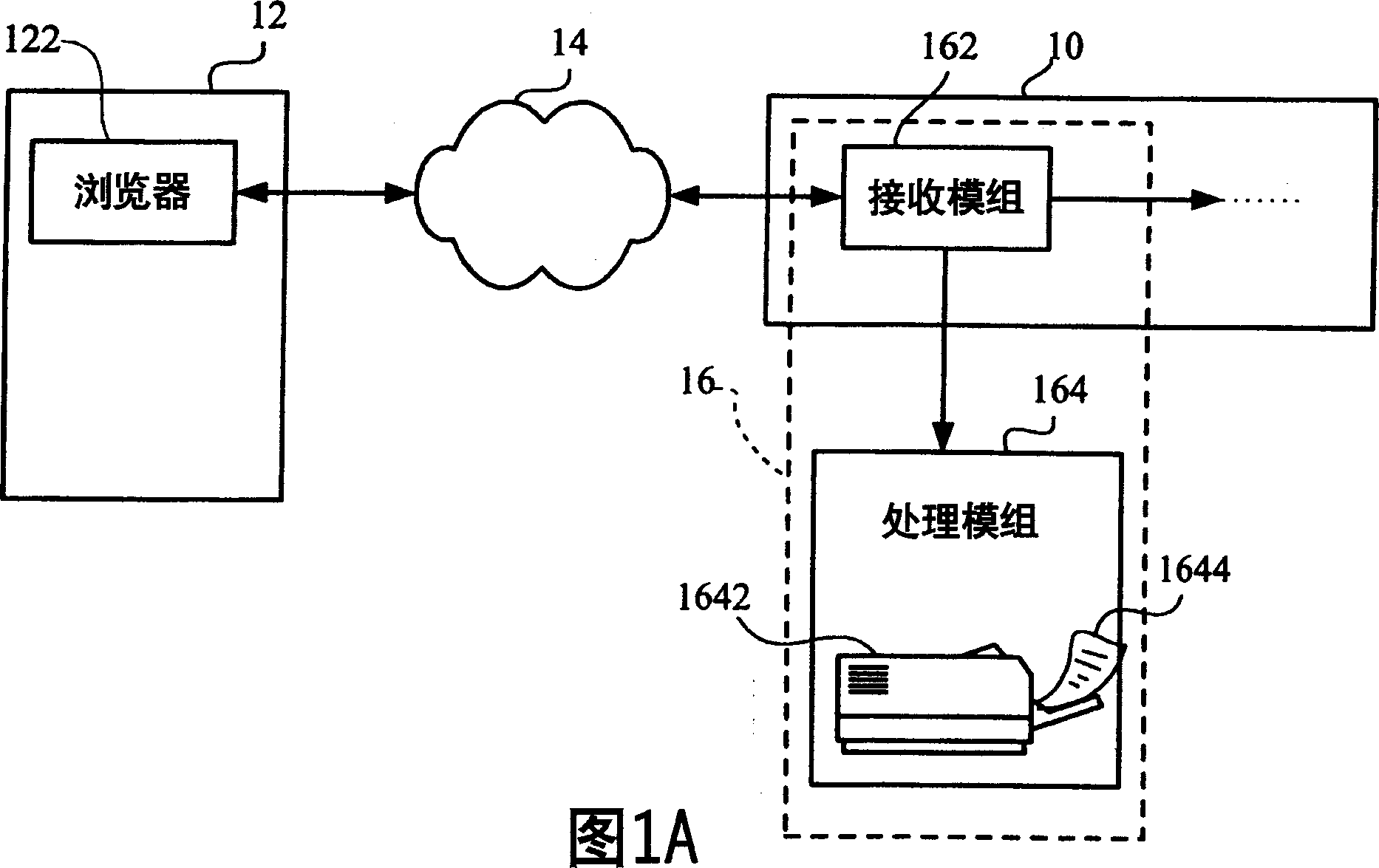 Data processing system and method for transmitting network shopping document