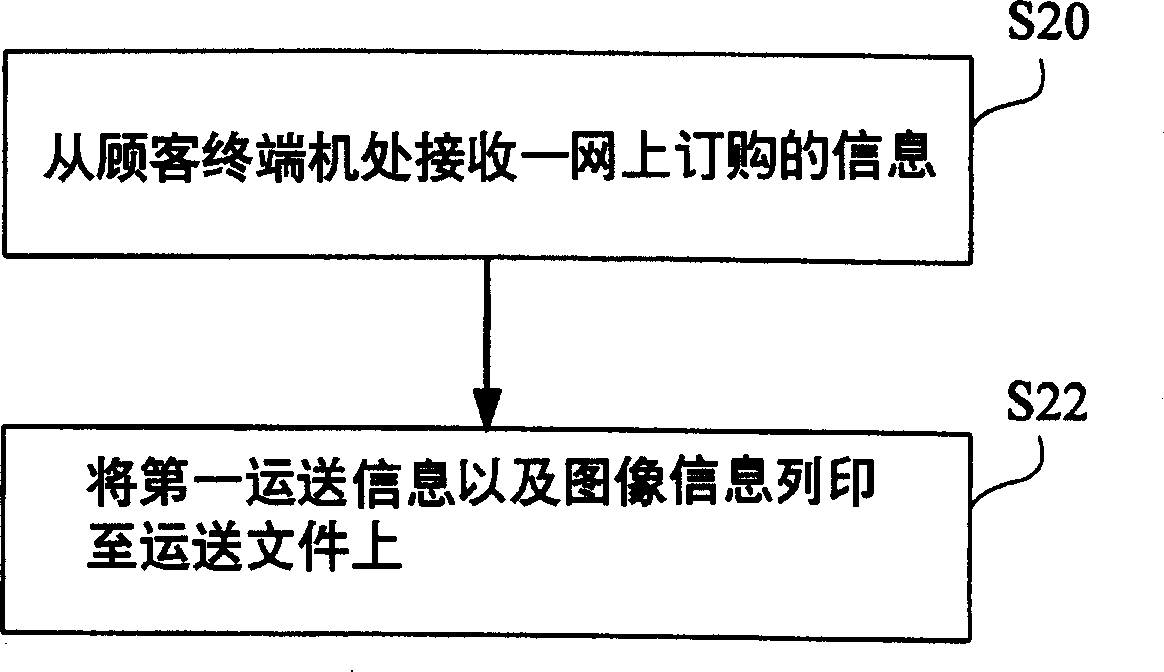 Data processing system and method for transmitting network shopping document