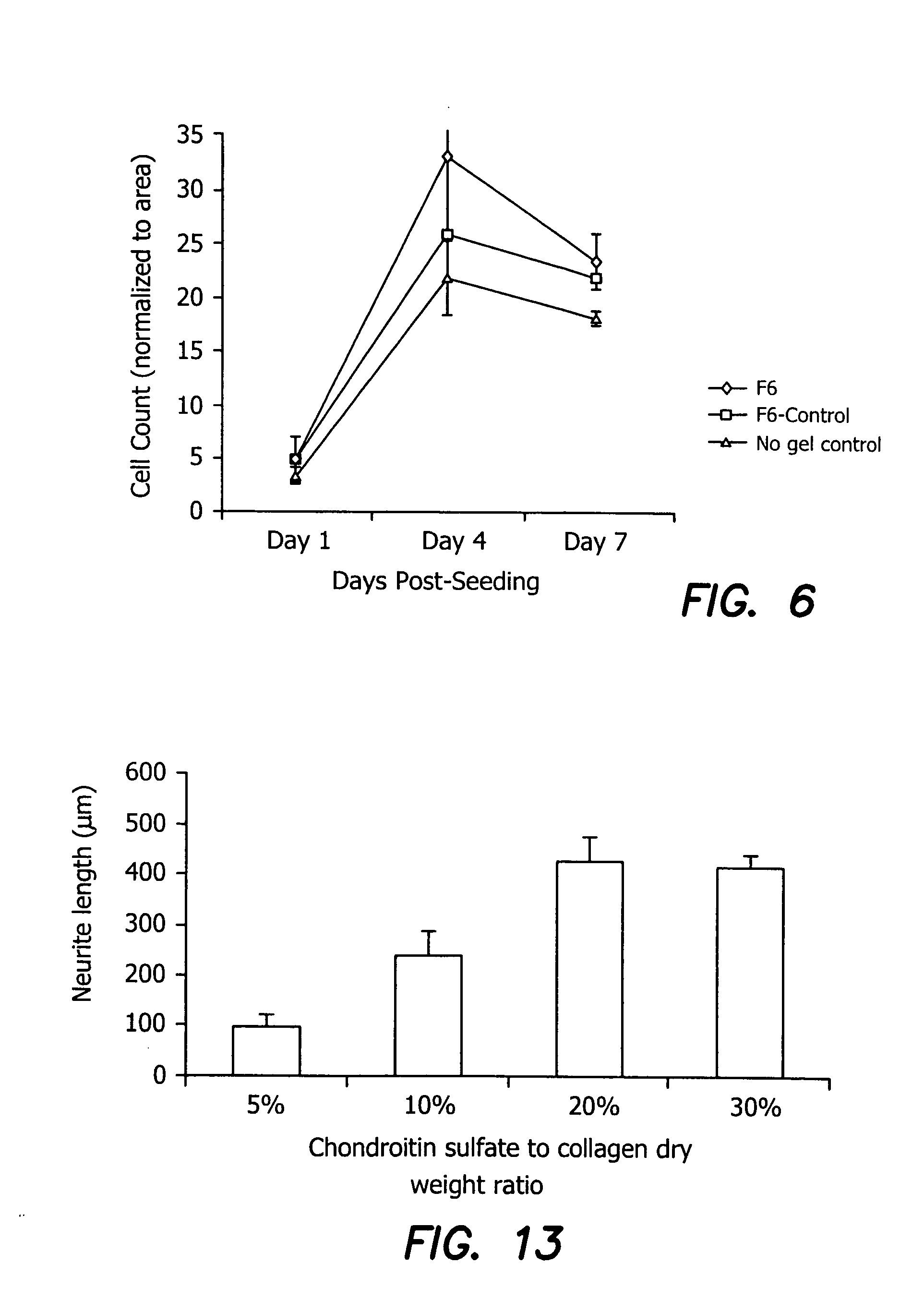 Vision enhancing ophthalmic devices and related methods and compositions