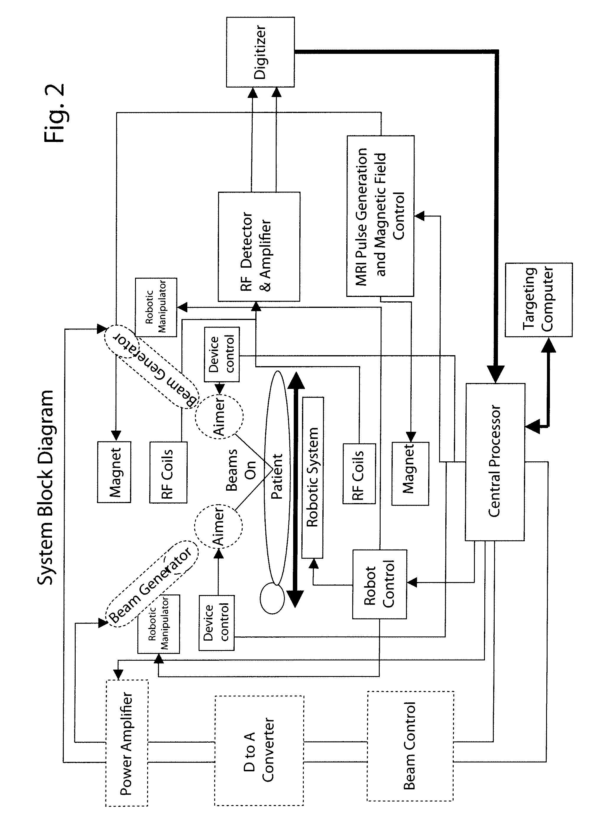 Photonic Based Non-Invasive Surgery System That Includes Automated Cell Control and Eradication Via Pre-Calculated Feed-Forward Control Plus Image Feedback Control For Targeted Energy Delivery