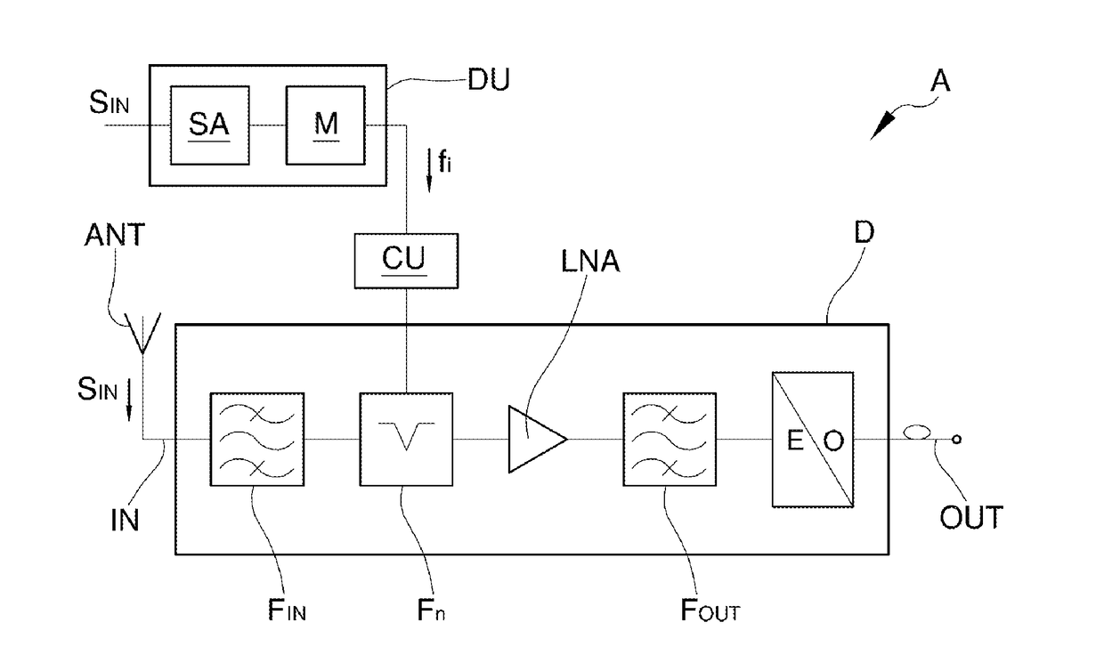 Appliance for receiving radio frequency signals, usable in particular for the management of uplink signals