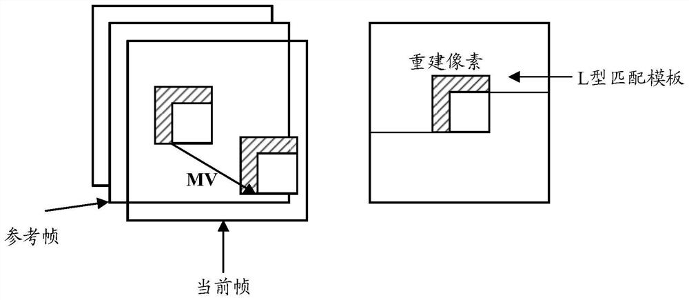 A method and device for motion vector prediction