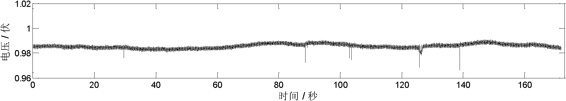 Self-sensing pavement structure of road or bridge